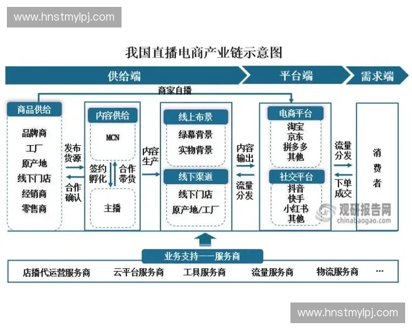 美国直播产业生态崛起带动新消费模式与文化传播变革